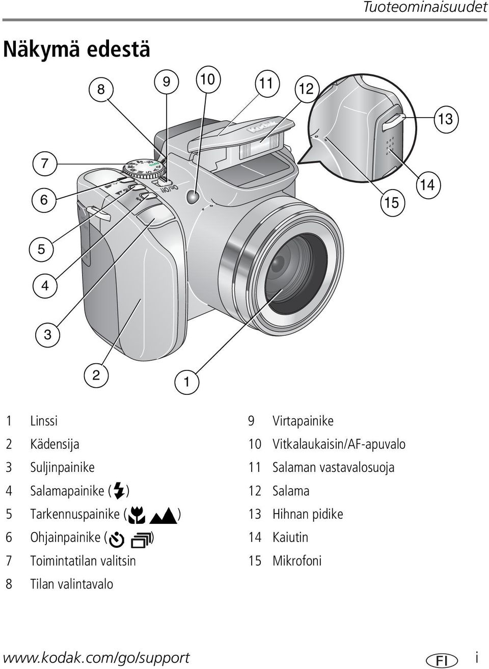 vastavalosuoja 4 Salamapainike ( ) 12 Salama 5 Tarkennuspainike ( ) 13 Hihnan pidike 6