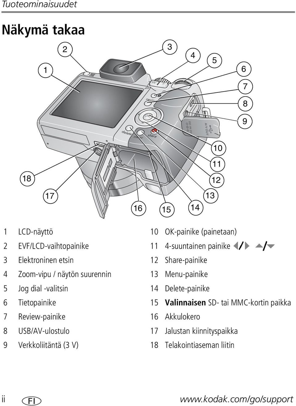 Menu-painike 5 Jog dial -valitsin 14 Delete-painike 6 Tietopainike 15 Valinnaisen SD- tai MMC-kortin paikka 7 Review-painike