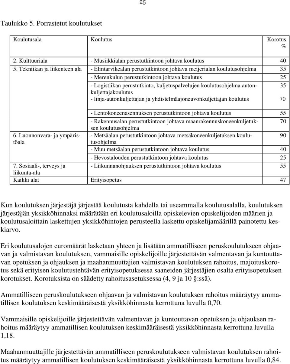 koulutusohjelma autonkuljettajakoulutus - linja-autonkuljettajan ja yhdistelmäajoneuvonkuljettajan koulutus 35 70 - Lentokoneenasennuksen perustutkintoon johtava koulutus 55 - Rakennusalan