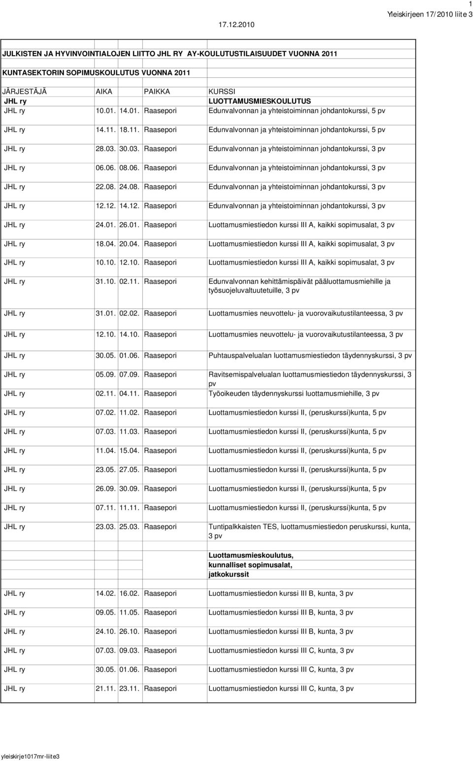 06. 08.06. Raasepori Edunvalvonnan ja yhteistoiminnan johdantokurssi, 3 pv 22.08. 24.08. Raasepori Edunvalvonnan ja yhteistoiminnan johdantokurssi, 3 pv 12.