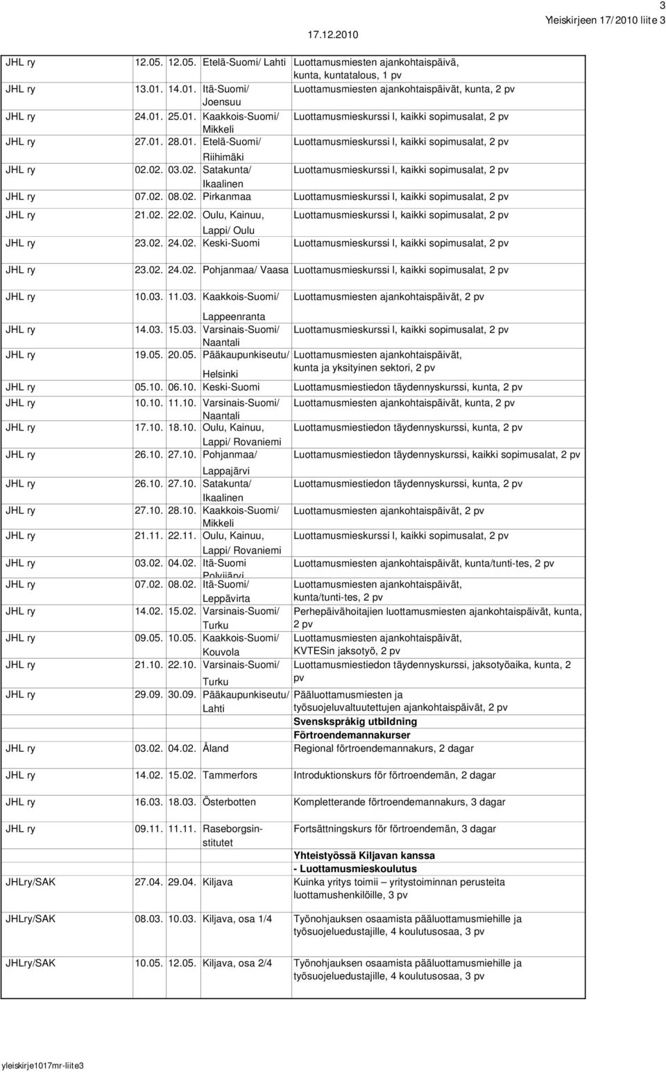 02. 22.02. Oulu, Kainuu, Luottamusmieskurssi l, kaikki sopimusalat, 2 pv Lappi/ Oulu 23.02. 24.02. Keski-Suomi Luottamusmieskurssi l, kaikki sopimusalat, 2 pv 23.02. 24.02. Pohjanmaa/ Vaasa Luottamusmieskurssi l, kaikki sopimusalat, 2 pv 10.