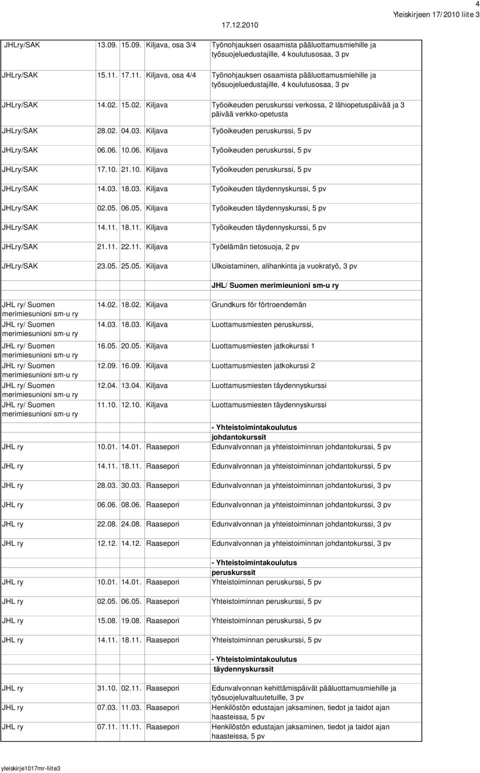 06. 10.06. Kiljava Työoikeuden peruskurssi, 5 pv JHLry/SAK 17.10. 21.10. Kiljava Työoikeuden peruskurssi, 5 pv JHLry/SAK 14.03. 18.03. Kiljava Työoikeuden täydennyskurssi, 5 pv JHLry/SAK 02.05.