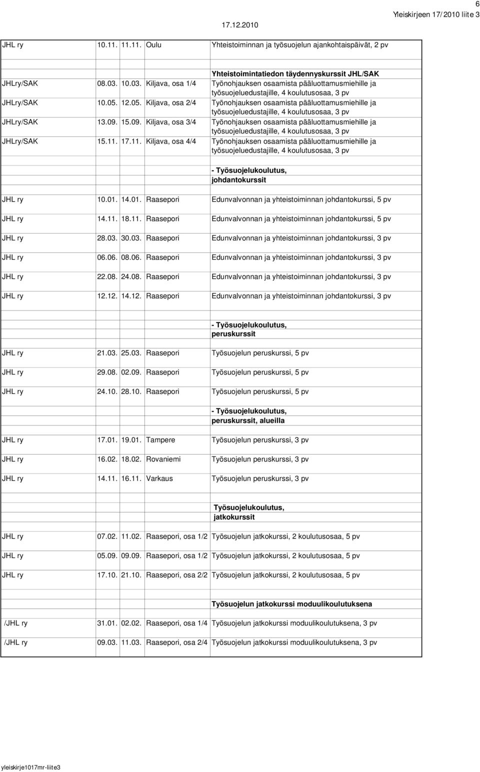 15.09. Kiljava, osa 3/4 Työnohjauksen osaamista pääluottamusmiehille ja JHLry/SAK 15.11. 17.11. Kiljava, osa 4/4 Työnohjauksen osaamista pääluottamusmiehille ja - Työsuojelukoulutus, johdantokurssit 10.