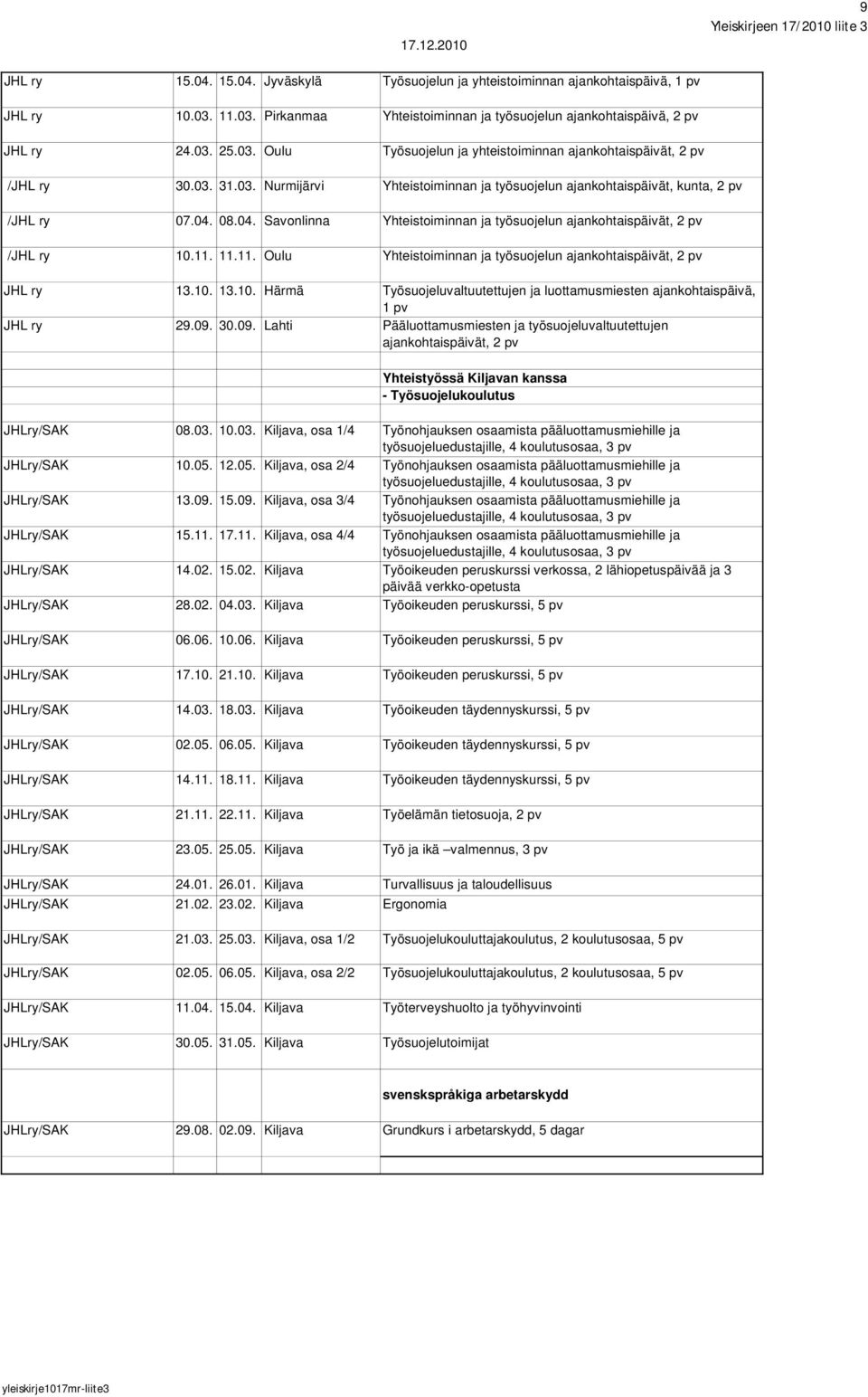 11.11. Oulu Yhteistoiminnan ja työsuojelun ajankohtaispäivät, 2 pv 13.10. 13.10. Härmä Työsuojeluvaltuutettujen ja luottamusmiesten ajankohtaispäivä, 1 pv 29.09.