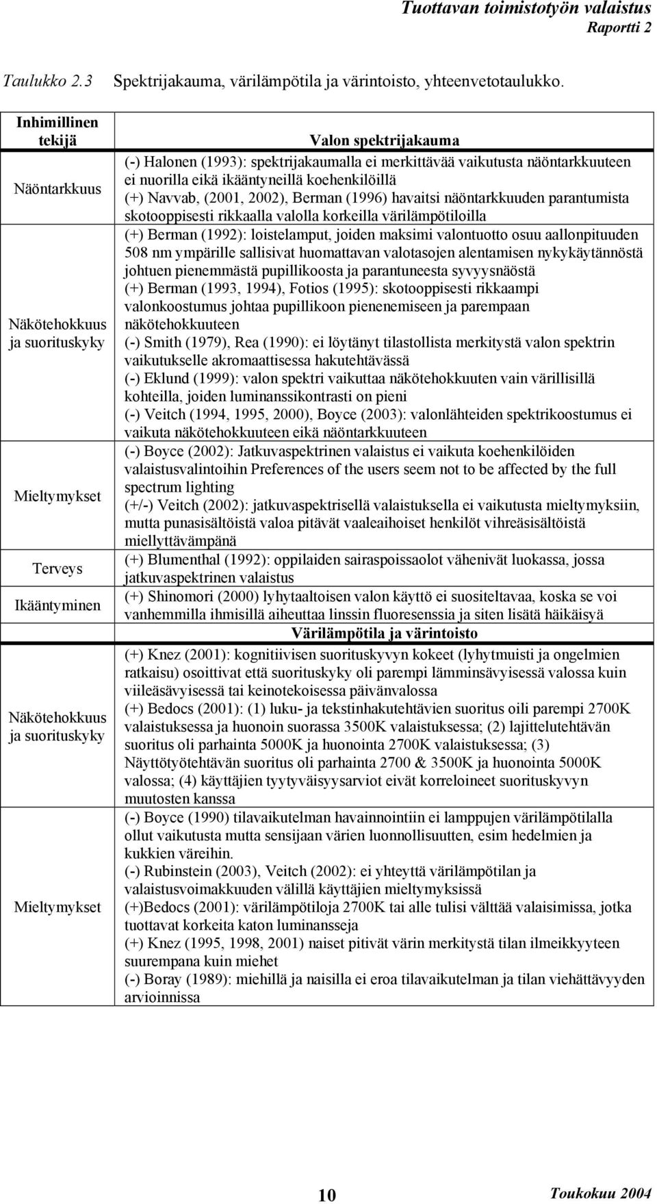 yhteenvetotaulukko.