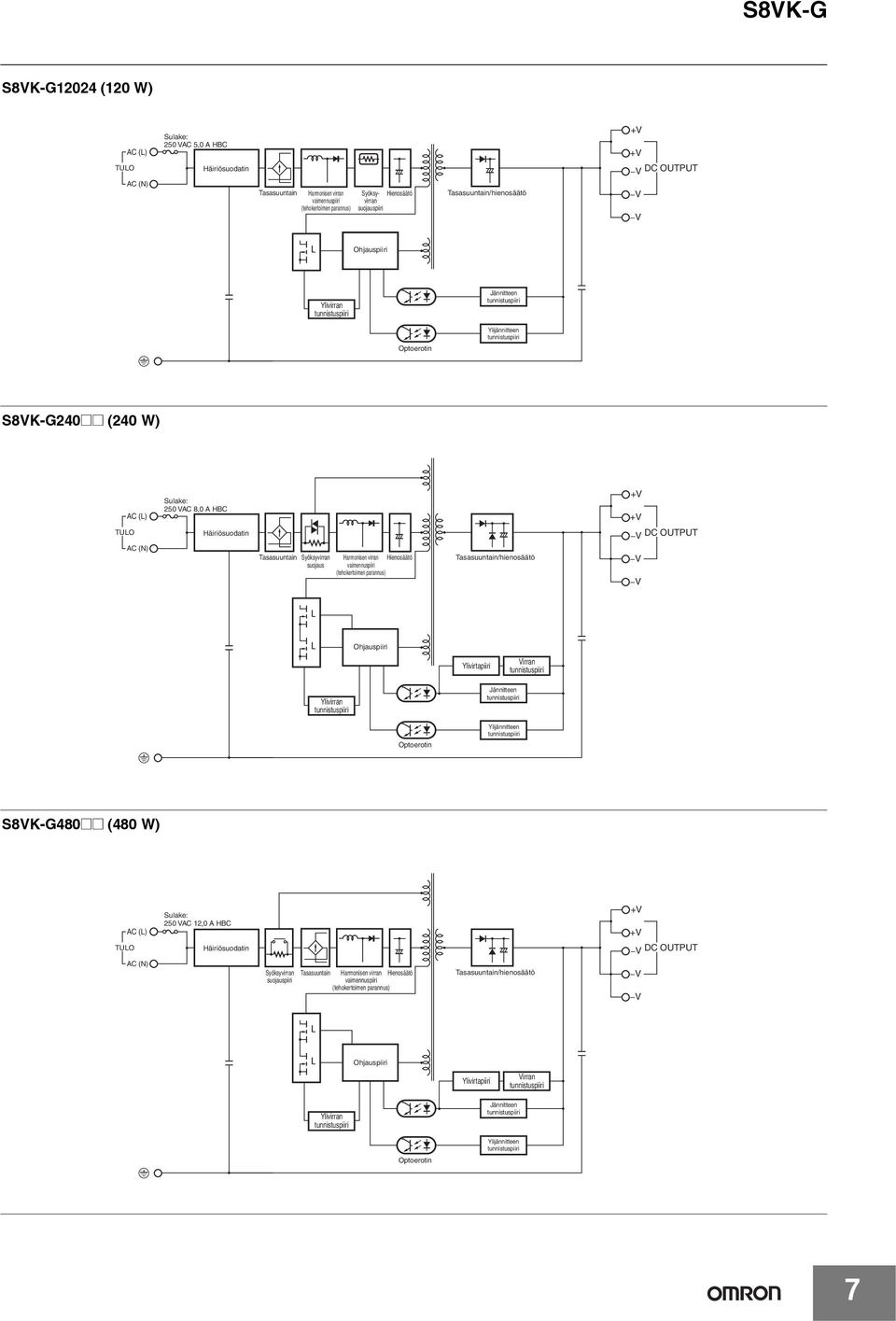 suojaus Harmonisen virran vaimennuspiiri (tehokertoimen parannus) Hienosäätö Tasasuuntain/hienosäätö DC OUTPUT Ohjauspiiri Ylivirtapiiri Virran Ylivirran Jännitteen Optoerotin Ylijännitteen