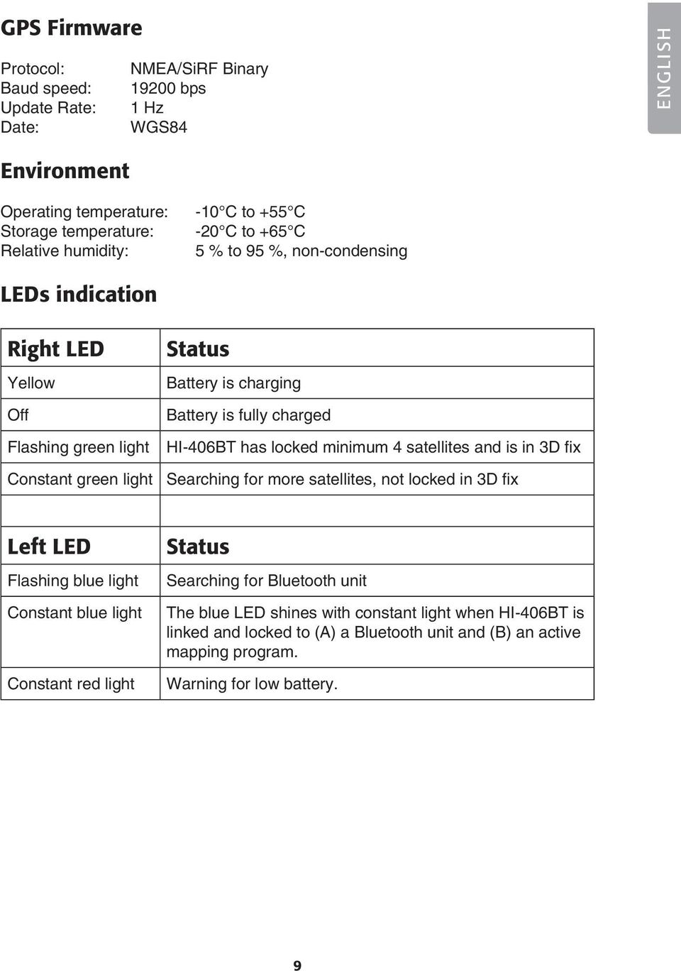 HI-406BT has locked minimum 4 satellites and is in 3D fix Searching for more satellites, not locked in 3D fix Left LED Flashing blue light Constant blue light Constant red light