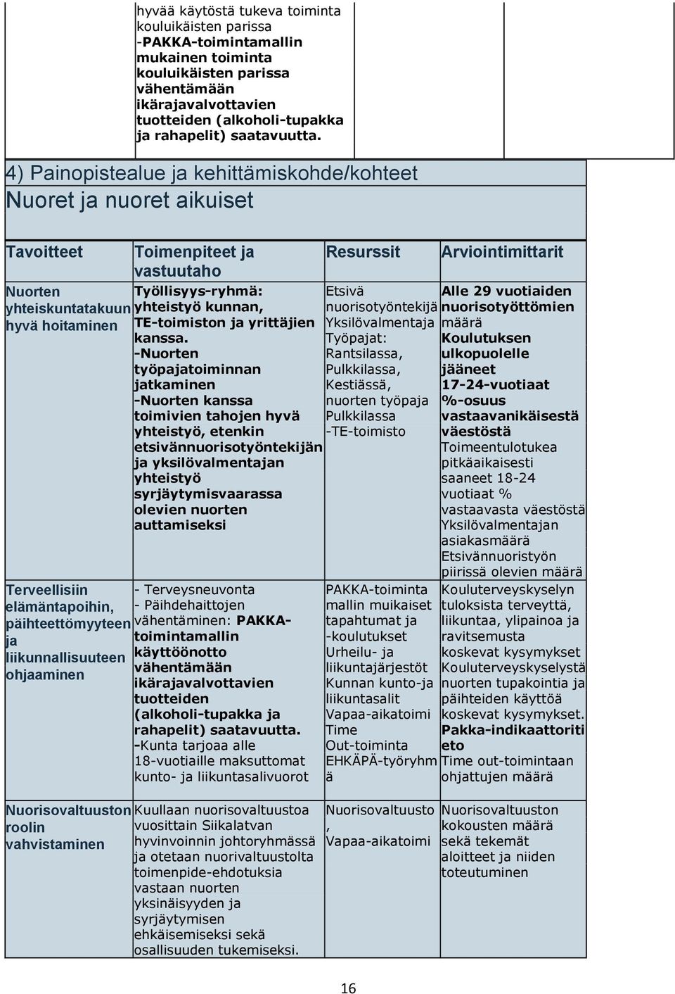 4) Painopistealue ja kehittämiskohde/kohteet Nuoret ja nuoret aikuiset Tavoitteet Nuorten yhteiskuntatakuun hyvä hoitaminen Terveellisiin elämäntapoihin, päihteettömyyteen ja liikunnallisuuteen