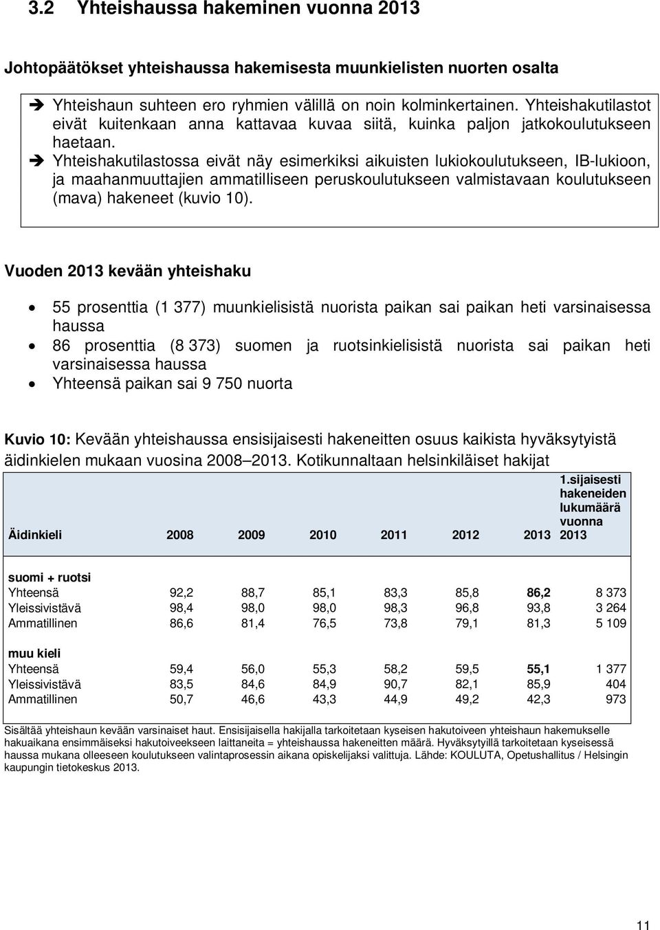 Yhteishakutilastossa eivät näy esimerkiksi aikuisten lukiokoulutukseen, IB-lukioon, ja maahanmuuttajien ammatilliseen peruskoulutukseen valmistavaan koulutukseen (mava) hakeneet (kuvio 10).