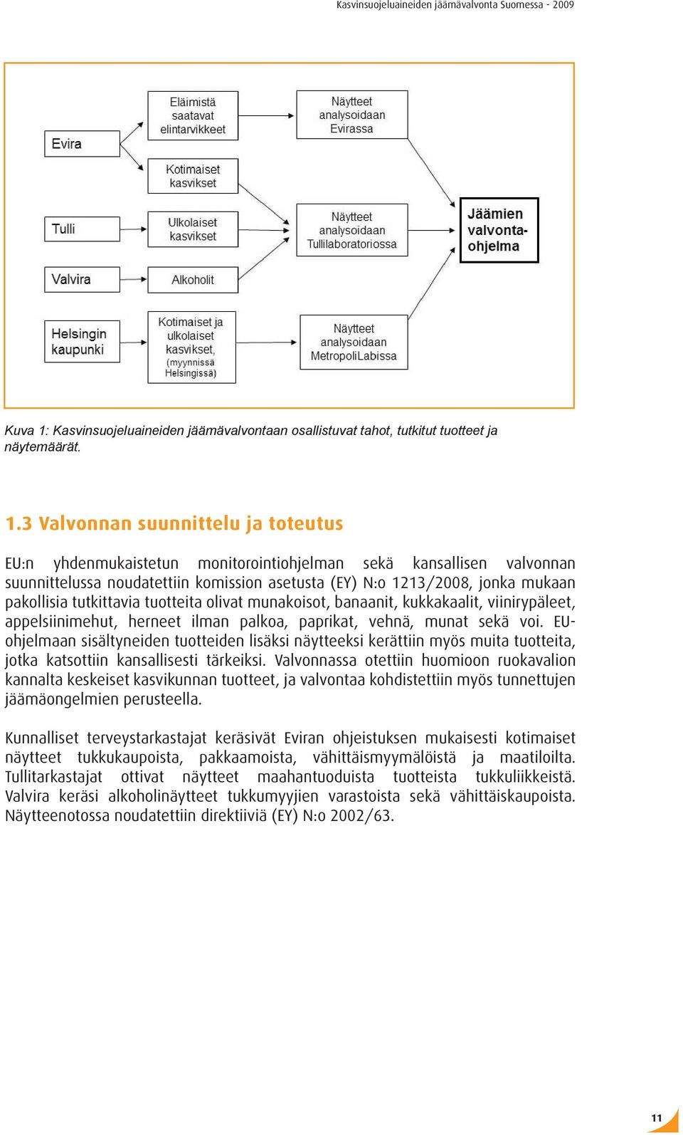 3 Valvonnan suunnittelu ja toteutus EU:n yhdenmukaistetun monitorointiohjelman sekä kansallisen valvonnan suunnittelussa noudatettiin komission asetusta (EY) N:o 1213/2008, jonka mukaan pakollisia