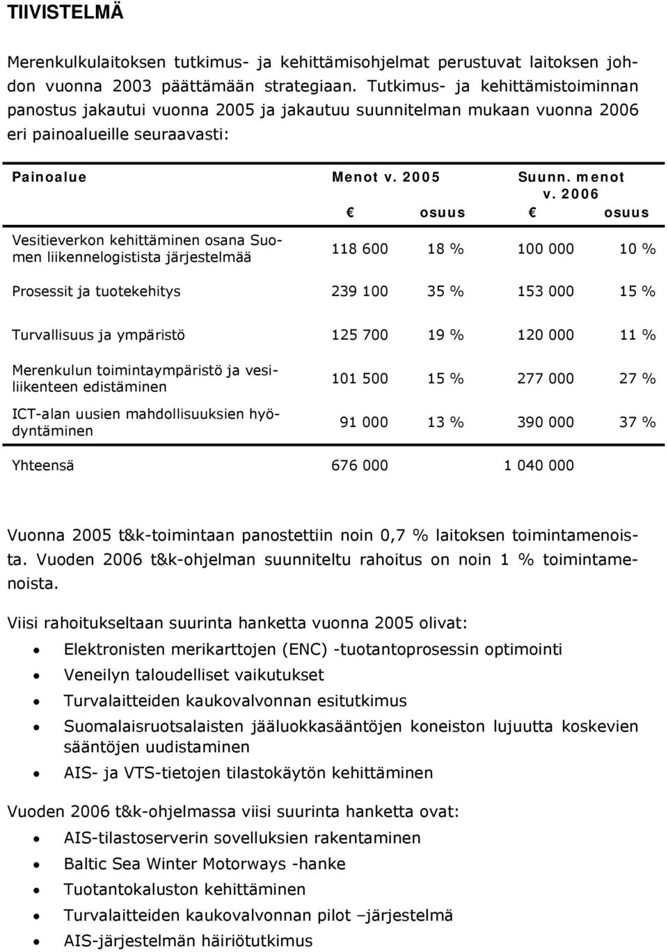 2006 osuus osuus Vesitieverkon kehittäminen osana Suomen liikennelogistista järjestelmää 118 600 18 % 100 000 10 % Prosessit ja tuotekehitys 239 100 35 % 153 000 15 % Turvallisuus ja ympäristö 125