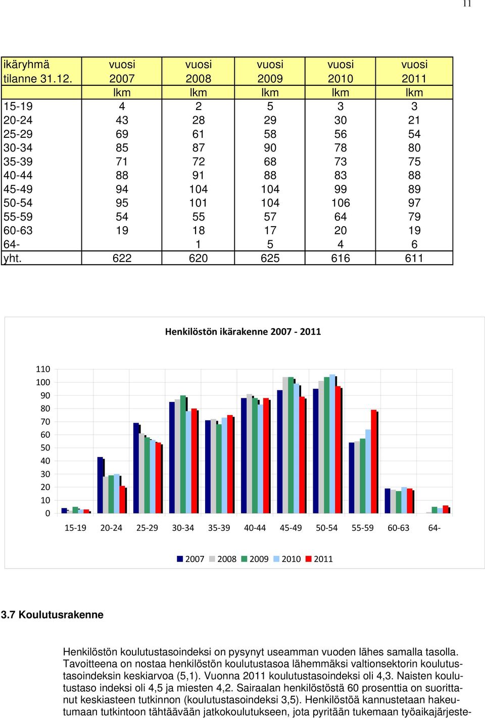 101 104 106 97 55-59 54 55 57 64 79 60-63 19 18 17 20 19 64-1 5 4 6 yht.