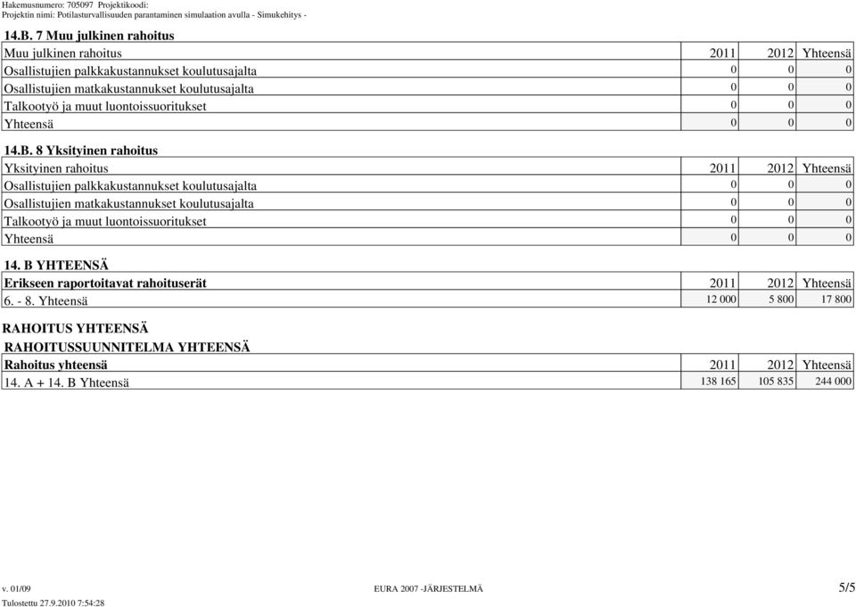 8 Yksityinen rahoitus Yksityinen rahoitus 2011 2012 Yhteensä Osallistujien palkkakustannukset koulutusajalta 0 0 0 Osallistujien matkakustannukset koulutusajalta 0 0 0 Talkootyö ja