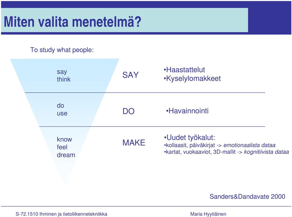 use DO Havainnointi know feel dream MAKE Uudet työkalut: kollaasit,