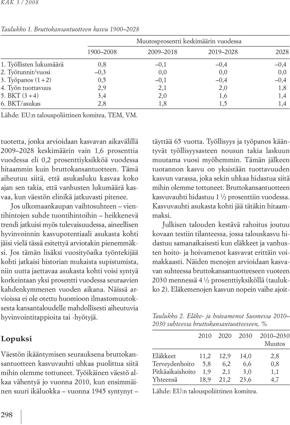 Bkt/asukas 2,8 1,8 1,5 1,4 lähde: eu:n talouspoliittinen komitea, tem, VM.