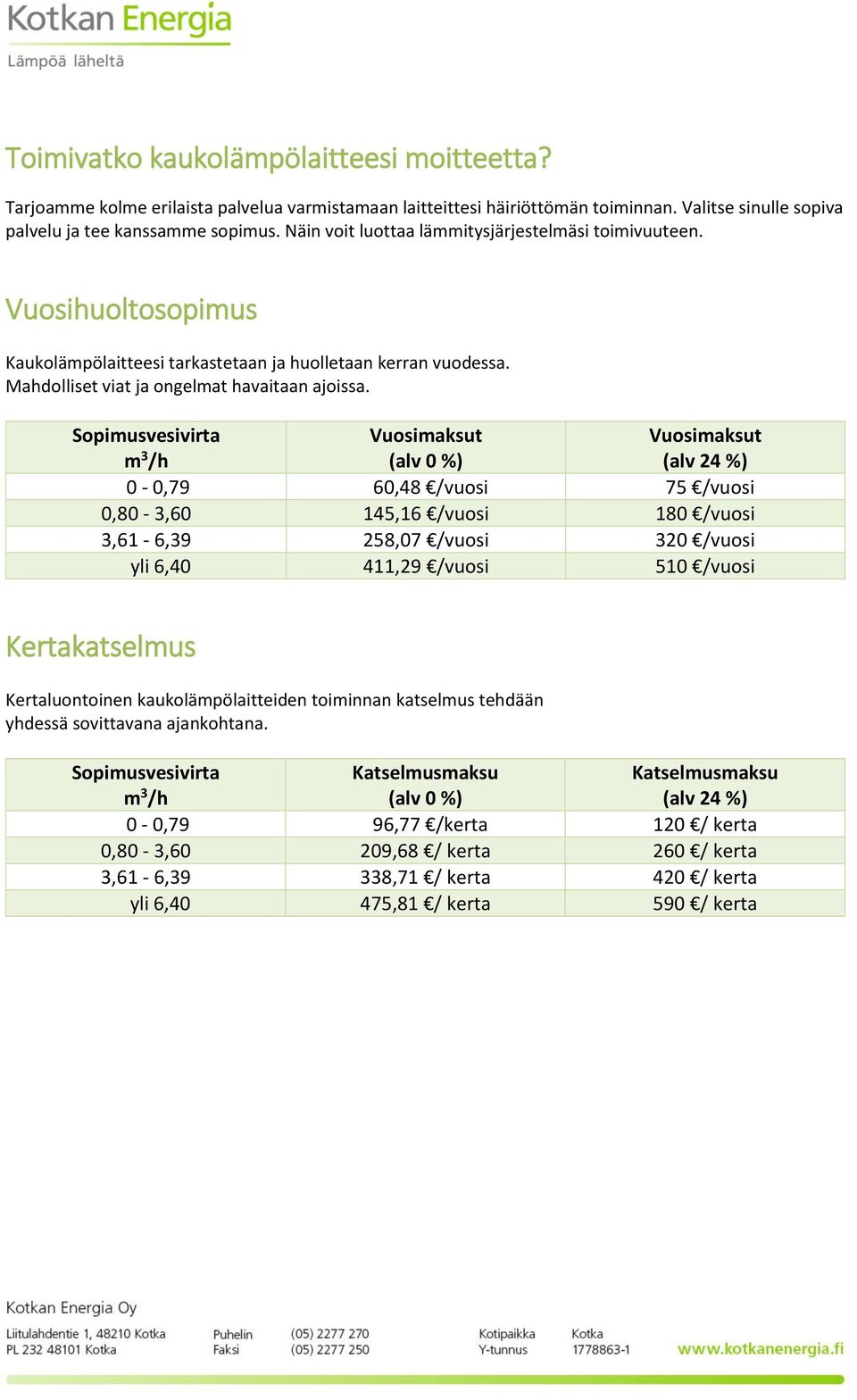 0-0,79 60,48 /vuosi 75 /vuosi 0,80-3,60 145,16 /vuosi 180 /vuosi 3,61-6,39 258,07 /vuosi 320 /vuosi yli 6,40 411,29 /vuosi 510 /vuosi Kertakatselmus Kertaluontoinen kaukolämpölaitteiden toiminnan