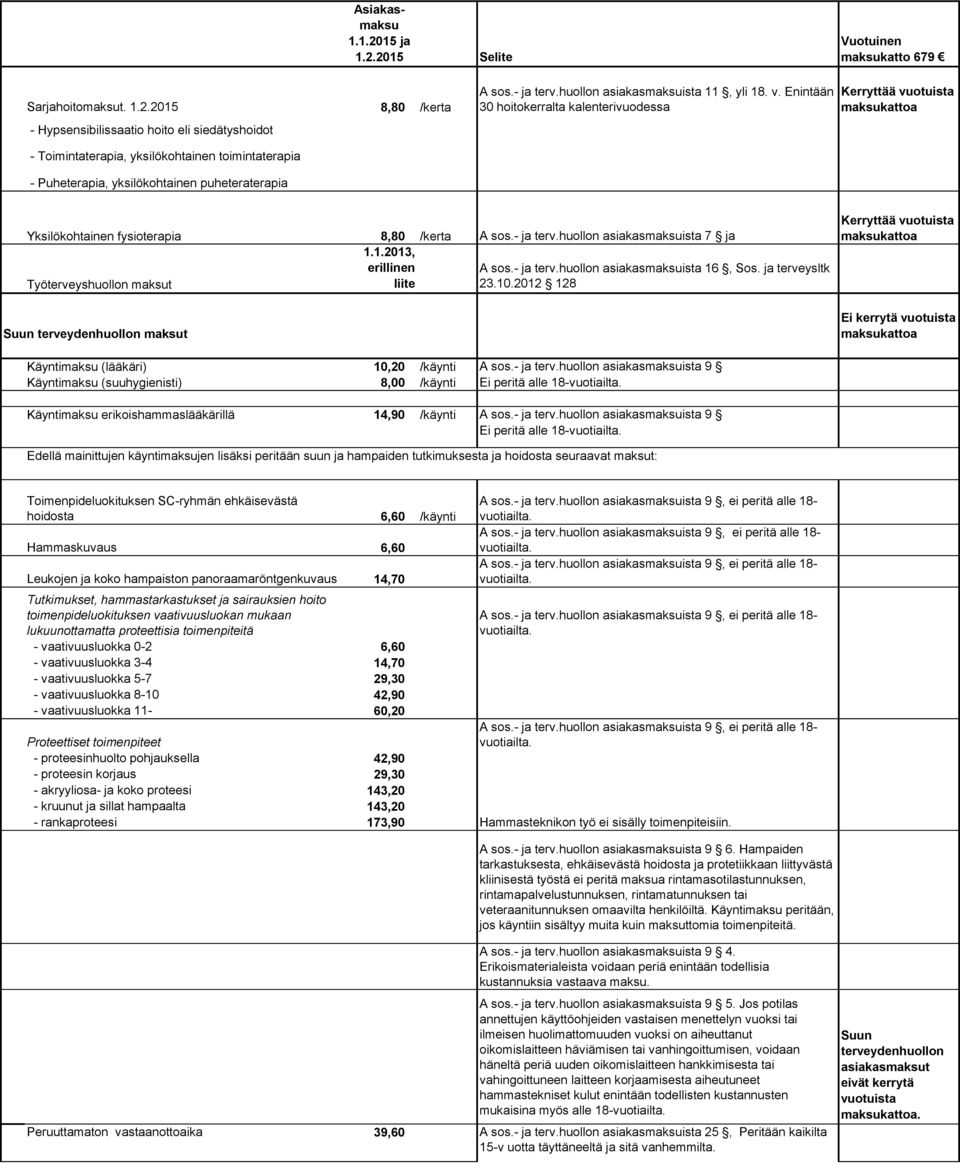huollon asiakasmaksuista 11, yli 18. v. Enintään 30 hoitokerralta kalenterivuodessa Yksilökohtainen fysioterapia 8,80 /kerta A sos.- ja terv.huollon asiakasmaksuista 7 ja 1.1.2013, erillinen A sos.