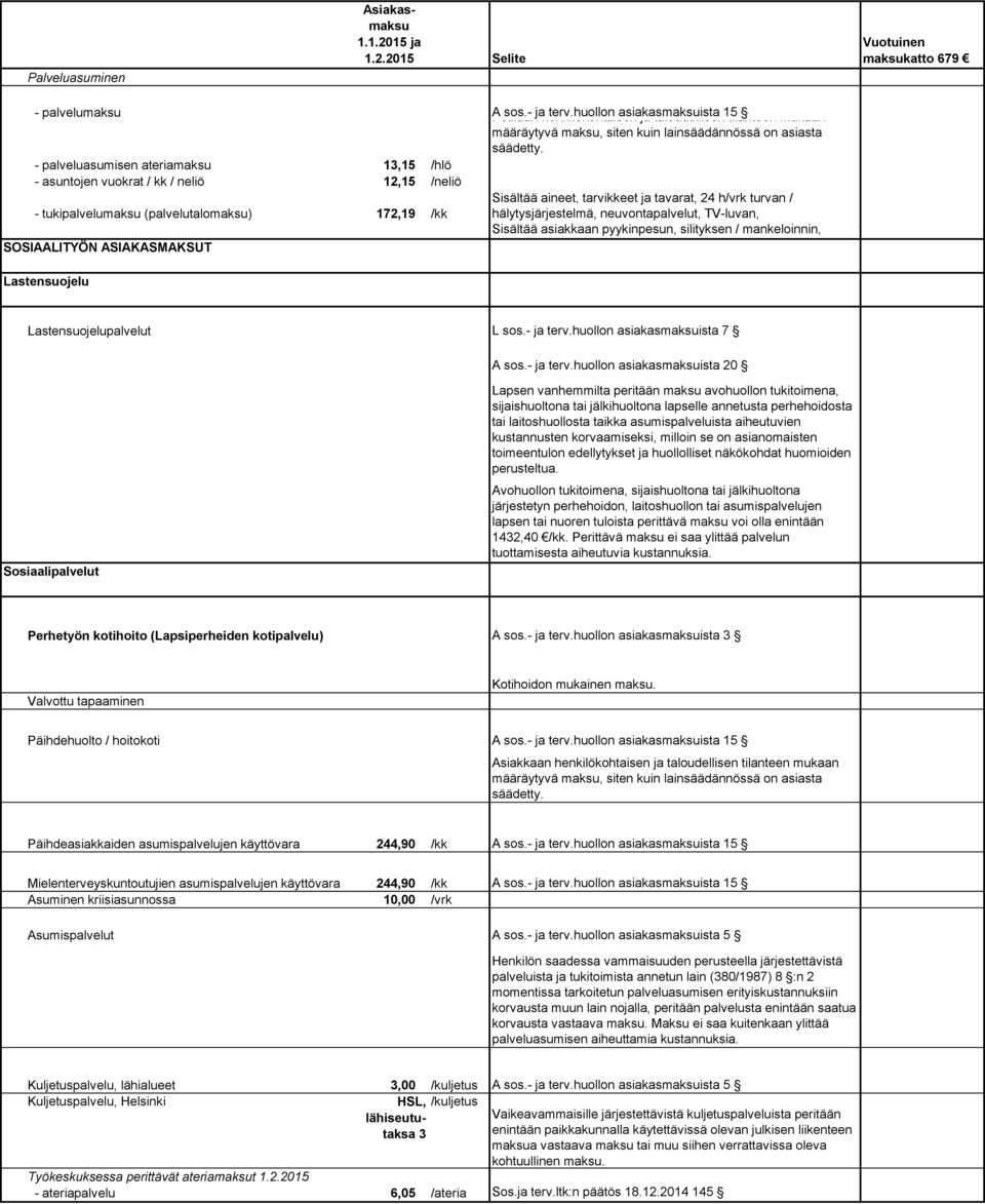 - palveluasumisen ateriamaksu 13,15 /hlö - asuntojen vuokrat / kk / neliö 12,15 /neliö - tukipalvelumaksu (palvelutalomaksu) 172,19 /kk Sisältää aineet, tarvikkeet ja tavarat, 24 h/vrk turvan /