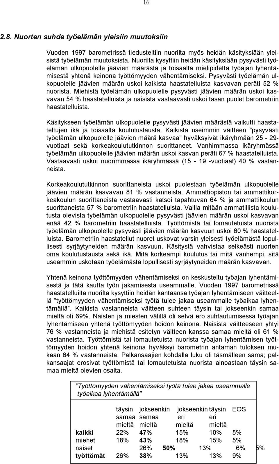 Pysyvästi työelämän ulkopuolelle jäävien määrän uskoi kaikista haastatelluista kasvavan peräti 52 % nuorista.