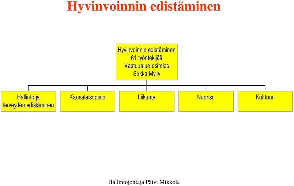 Vastuualue-esimies Sirkka Mylly Hallinto ja