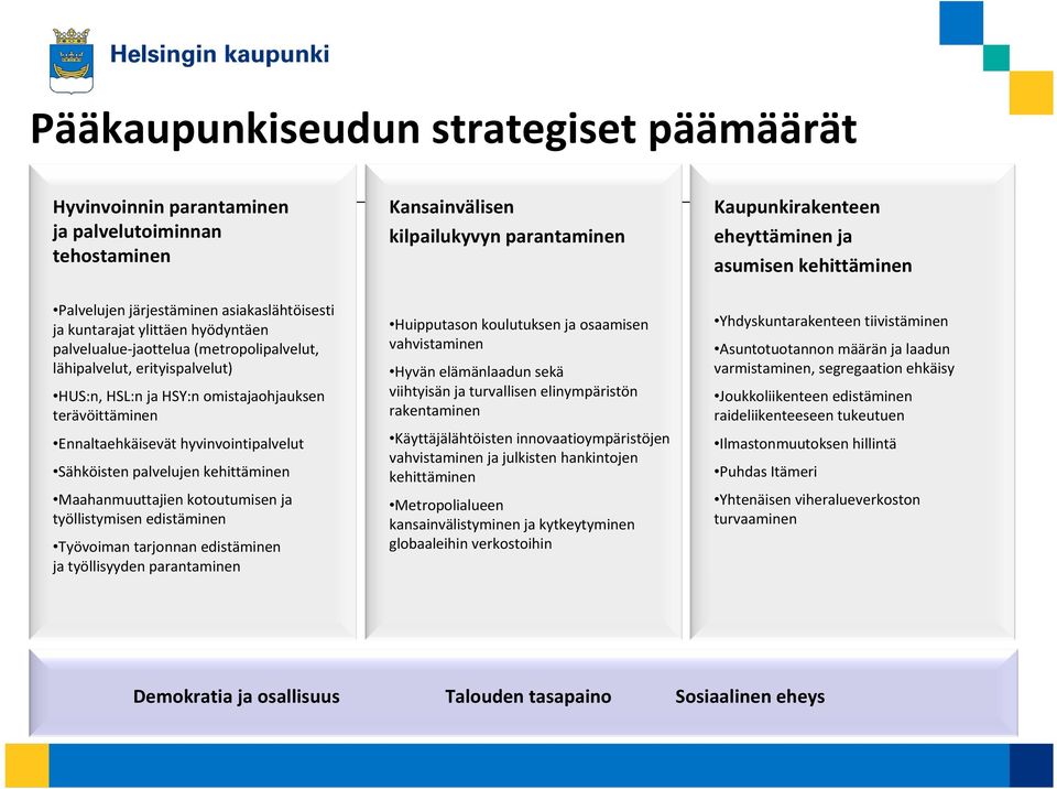 terävöittäminen Ennaltaehkäisevät hyvinvointipalvelut Sähköisten palvelujen kehittäminen Maahanmuuttajien kotoutumisen ja työllistymisen edistäminen Työvoiman tarjonnan edistäminen ja työllisyyden