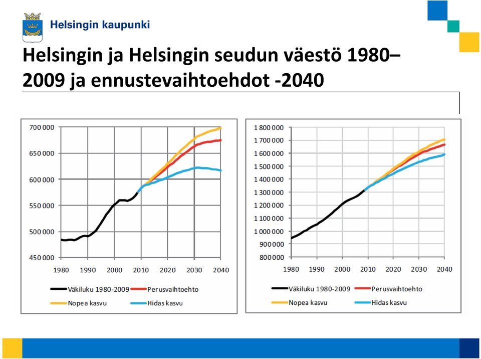 väestö 1980 2009