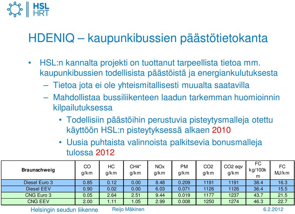 huomioinnin kilpailutuksessa Todellisiin päästöihin perustuvia pisteytysmalleja otettu käyttöön HSL:n pisteytyksessä alkaen 2010 Uusia puhtaista valinnoista palkitsevia bonusmalleja