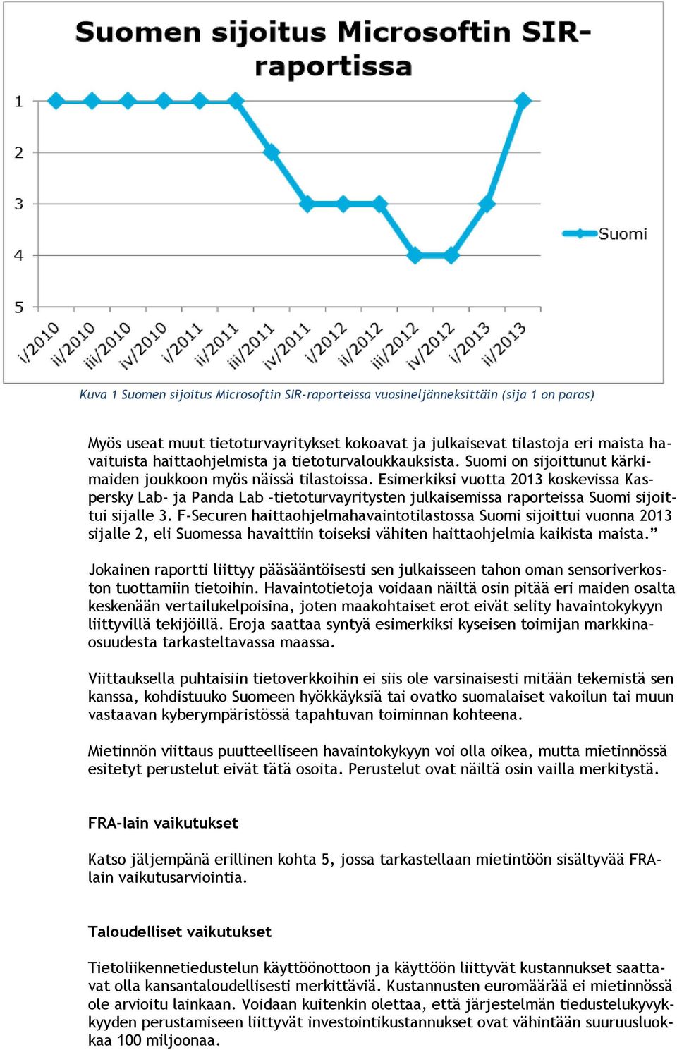 Esimerkiksi vuotta 2013 koskevissa Kaspersky Lab- ja Panda Lab -tietoturvayritysten julkaisemissa raporteissa Suomi sijoittui sijalle 3.
