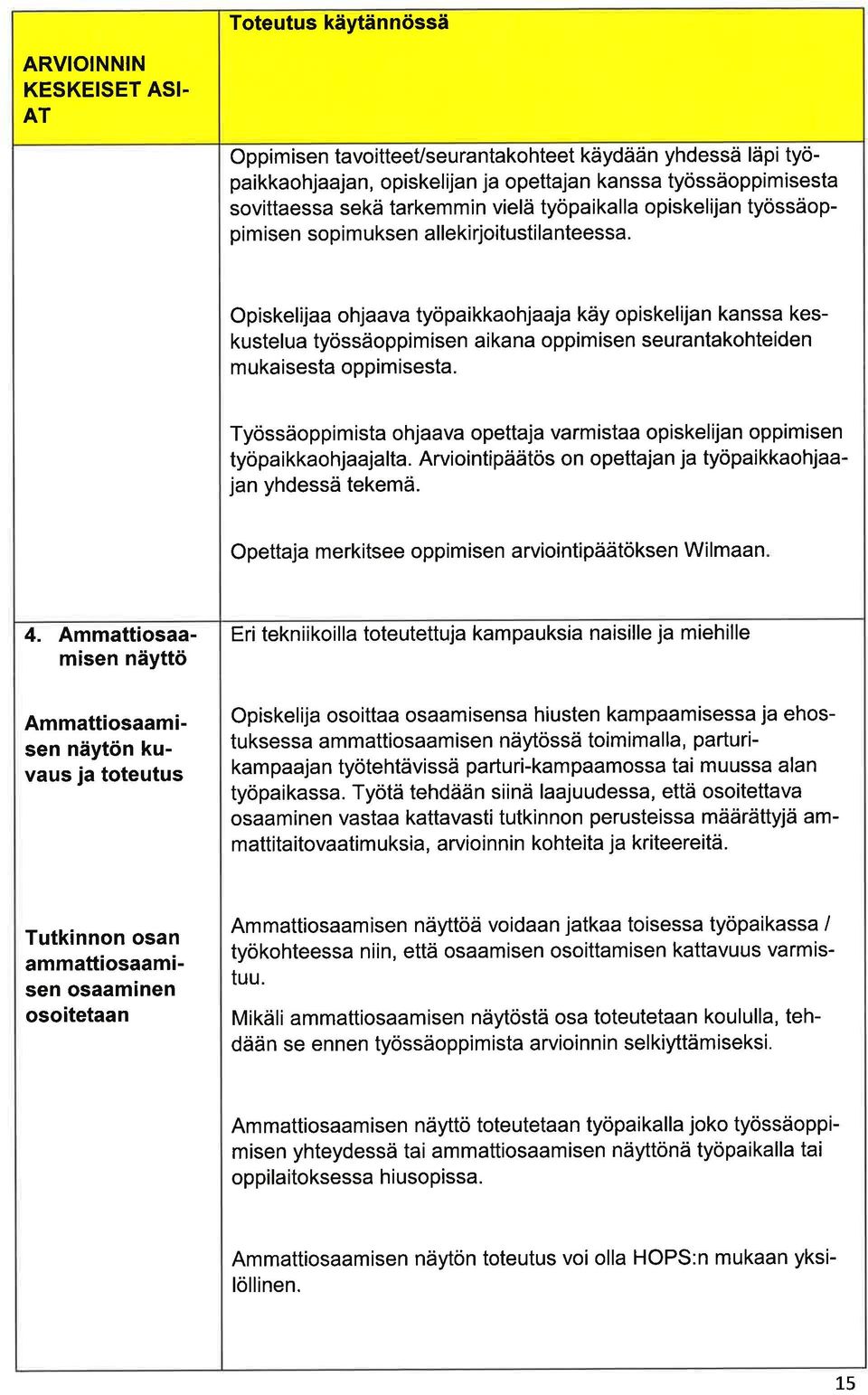 llekirjoitustilnteess. Opiskelij ohjv työpikkohjj käy opiskelijn knss keskustelu työssäoppimisen ikn oppimisen seurntkohteiden mukisest oppimisest.