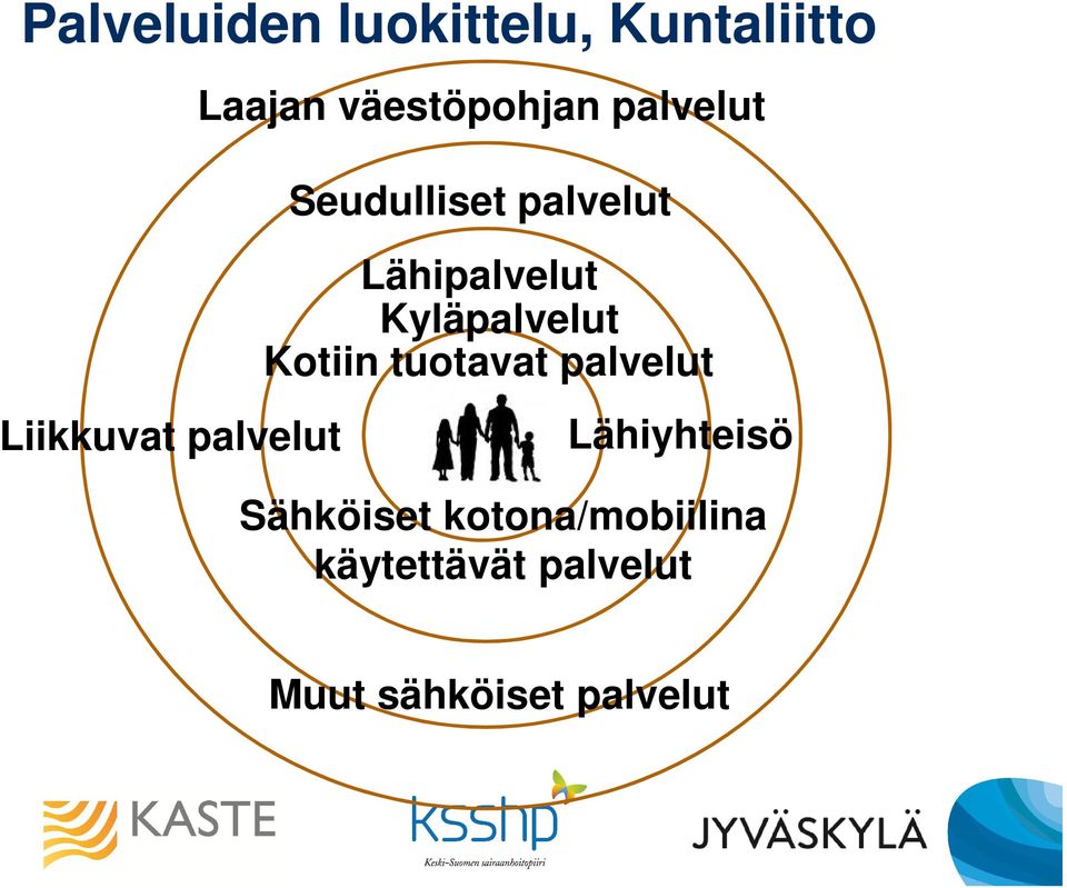 Lähipalvelut Kyläpalvelut Kotiin tuotavat palvelut