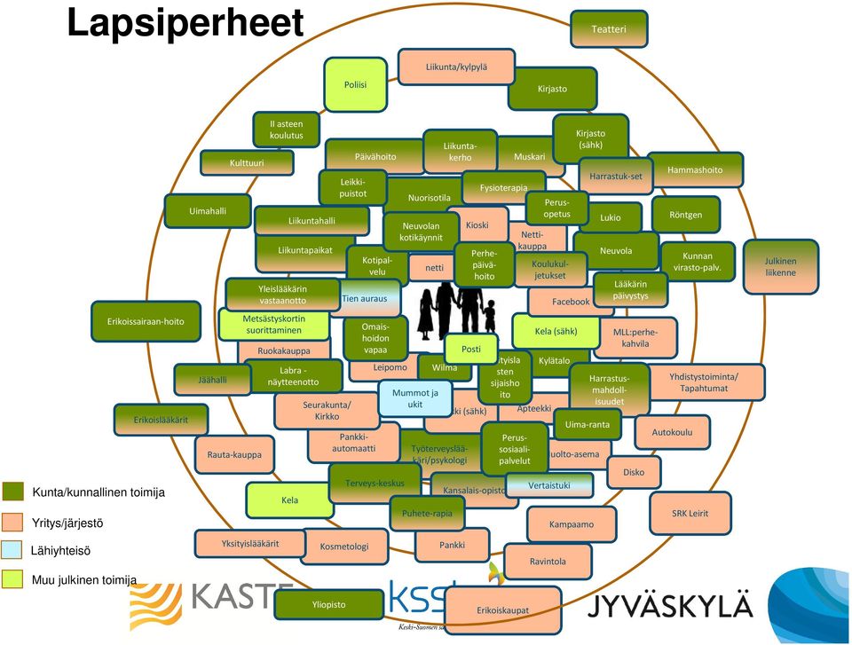 Rauta-kauppa Kela (sähk) Kosmetologi Kunnan virasto-palv.