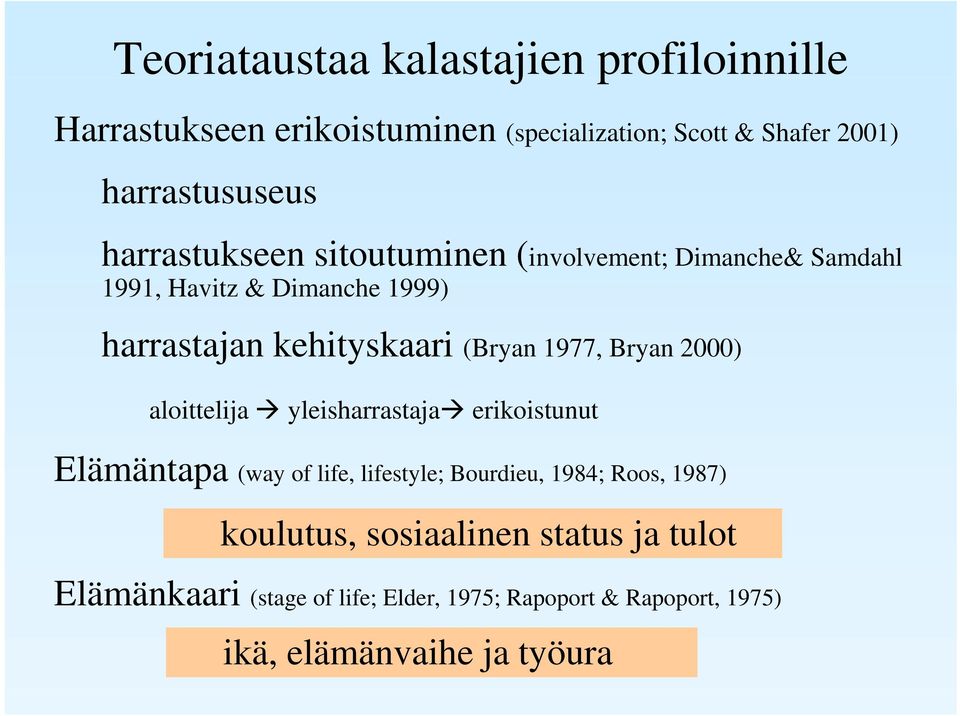 1977, Bryan 2000) aloittelija yleisharrastaja erikoistunut Elämäntapa (way of life, lifestyle; Bourdieu, 1984; Roos, 1987)