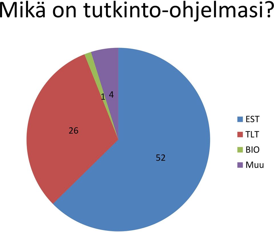 ohjelmasi?