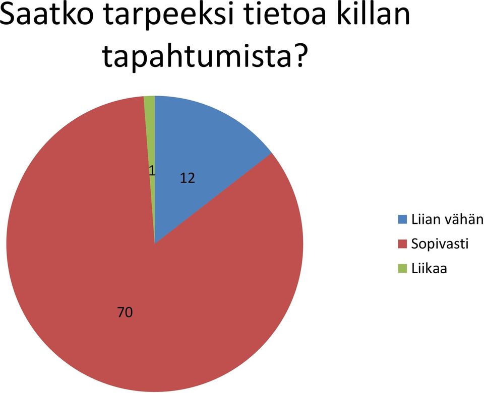 tapahtumista?