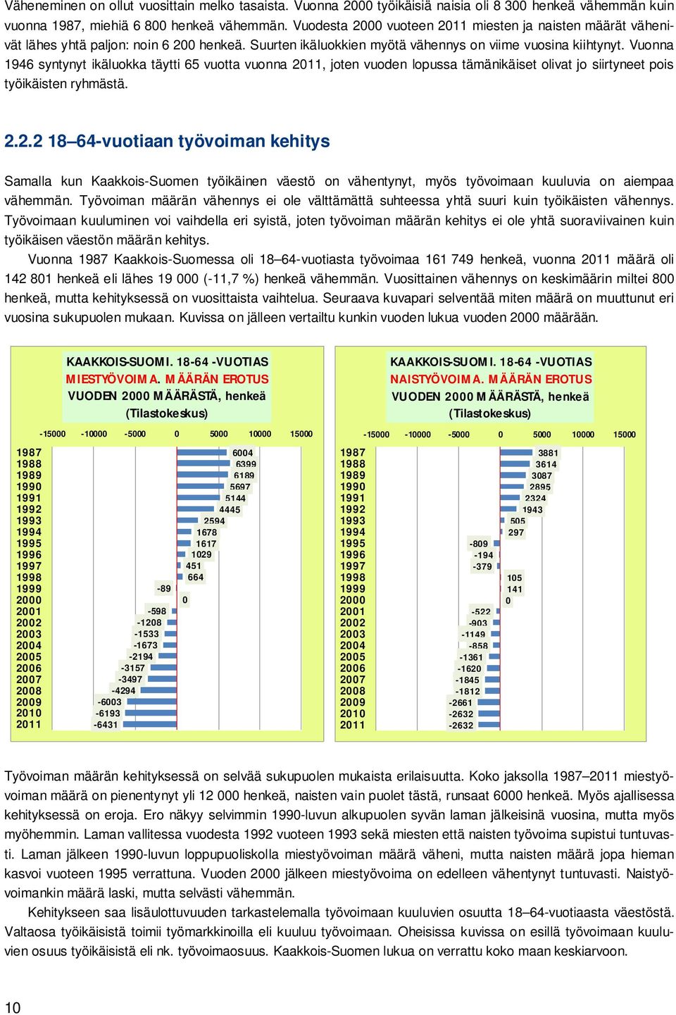 Vuonna 1946 syntynyt ikäluokka täytti 65 vuotta vuonna 211, joten vuoden lopussa tämänikäiset olivat jo siirtyneet pois työikäisten ryhmästä. 2.2.2 18 64-vuotiaan työvoiman kehitys Samalla kun Kaakkois-Suomen työikäinen väestö on vähentynyt, myös työvoimaan kuuluvia on aiempaa vähemmän.