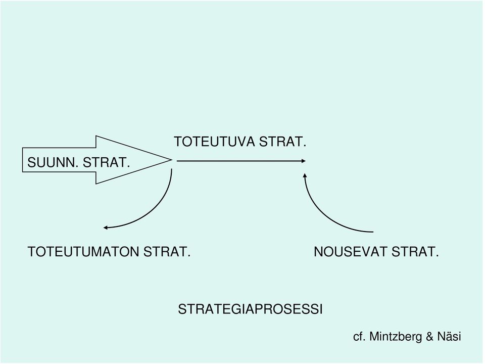 TOTEUTUMATON STRAT.