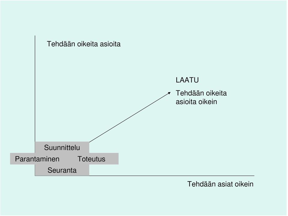 Suunnittelu Parantaminen