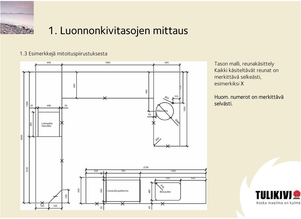 reunakäsittely Kaikki käsiteltävät reunat on
