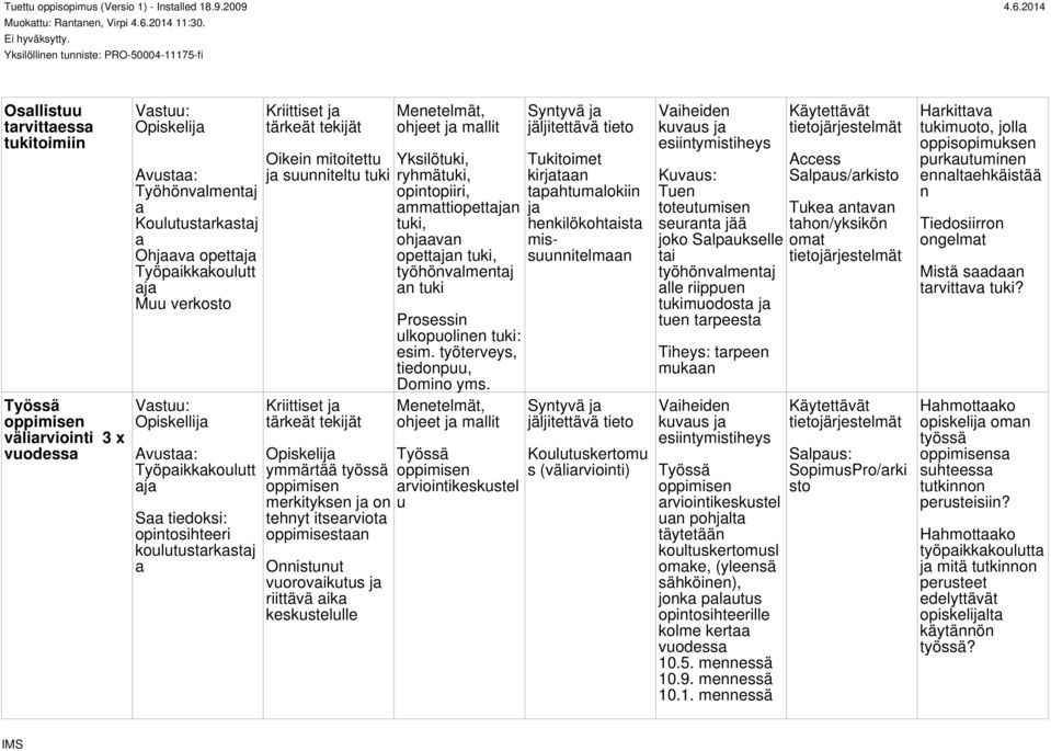 keskustelulle ohjeet j mllit Yksilötuki, ryhmätuki, opintopiiri, mmttiopettjn tuki, ohjvn opettjn tuki, työhönvlmentj n tuki Prosessin ulkopuolinen tuki: esim. työterveys, tiedonpuu, Domino yms.