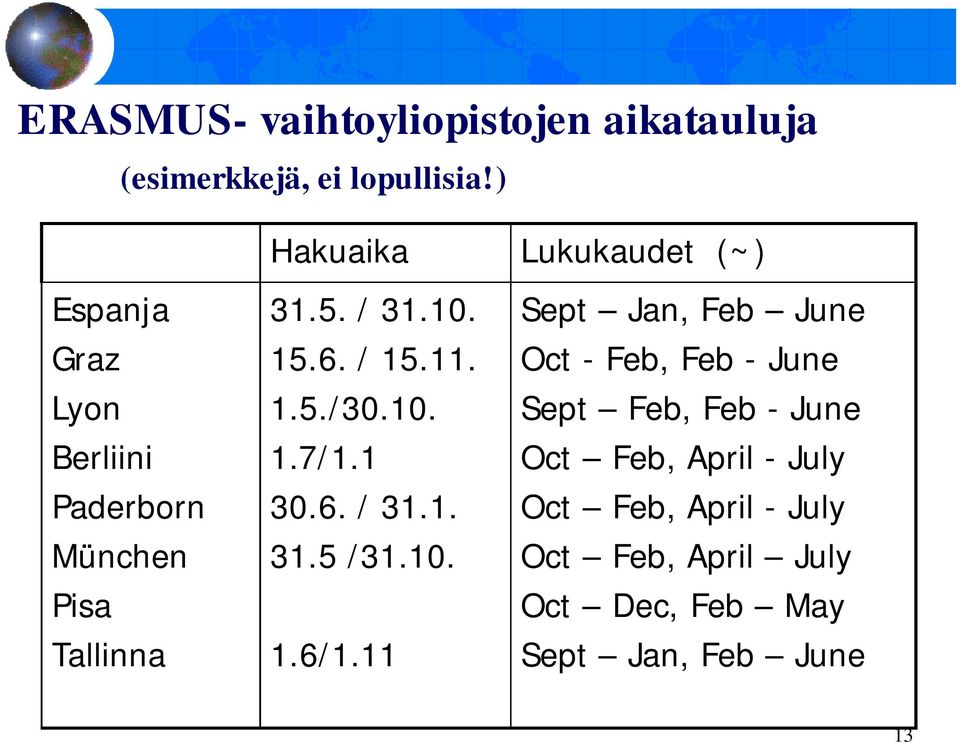 15.6. / 15.11. 1.5./30.10. 1.7/1.1 30.6. / 31.1. 31.5 /31.10. 1.6/1.