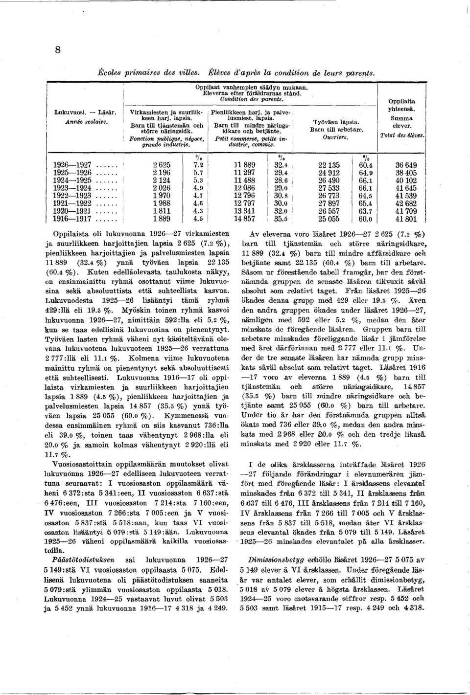 Pett commerse, pette n- : dustre, comms. Työväen lapsa. Barn tll arbetare. Ouvrers. Opplata yhteensä. Summa elever. Total des élèves..... */ '.. 0....... 0..... 0. 0 0.