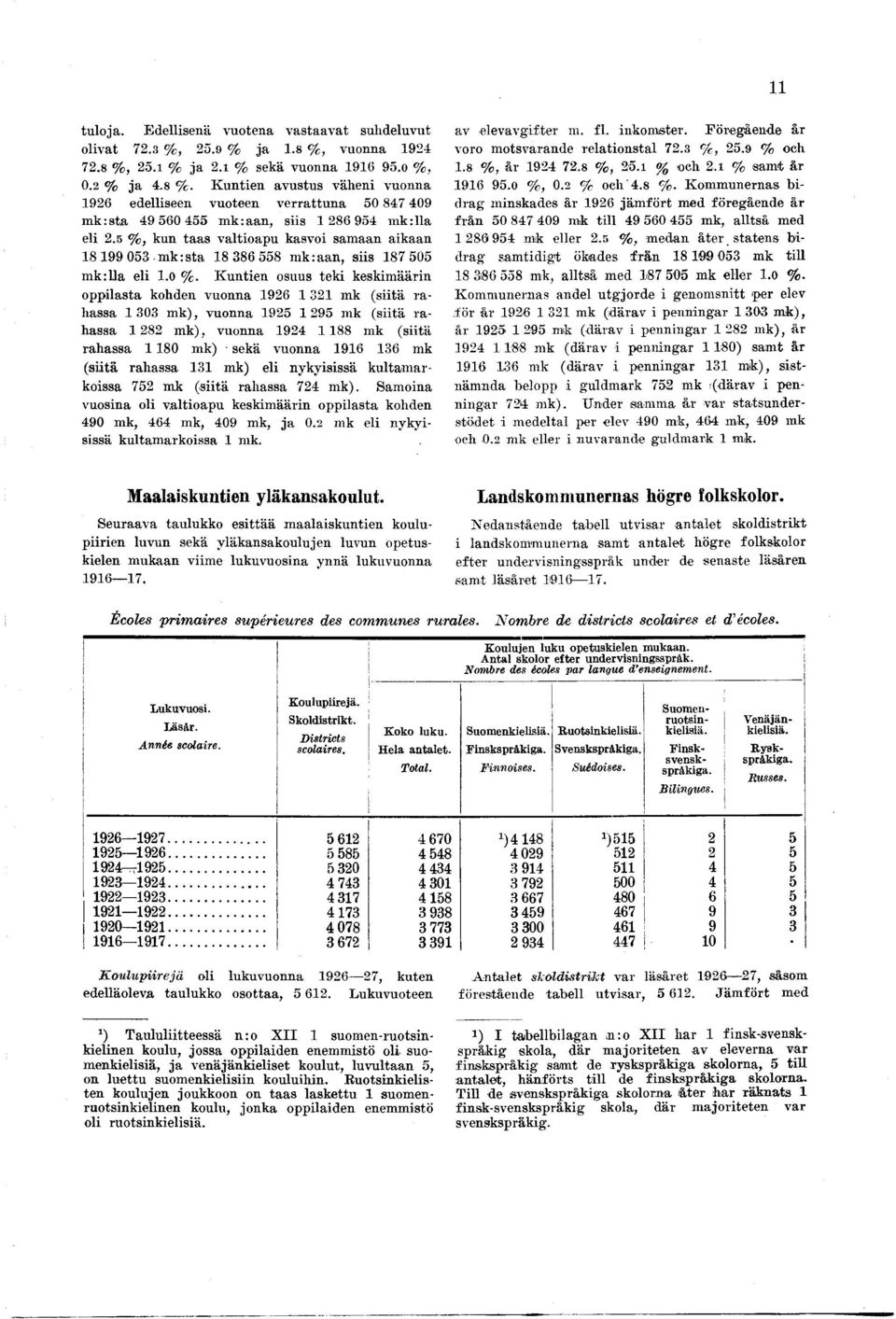 Kunten osuus tek keskmäärn opplasta kohden vuonna mk (stä rahassa 0 m k), vuonna mk (stä rahassa m k), vuonna mk (stä rahassa 0 mk) sekä vuonna mk (stä rahassa mk) el nykysssä kultamarkossa mk (stä