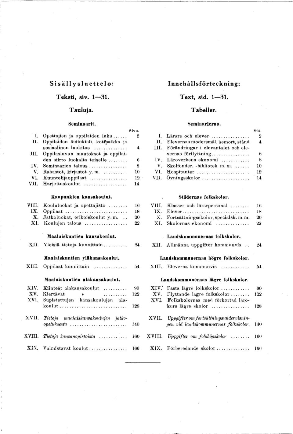 K oululuok at ja o p ettajsto... IX. O pplaat... X. Jatkoluok at, erkosk oulut y. m... XI. K oulujen talous... nnehallsrortecknng: T ext, s d.. Tabeller. Kemnarerna. Sd. I. Lärare och elever... II.