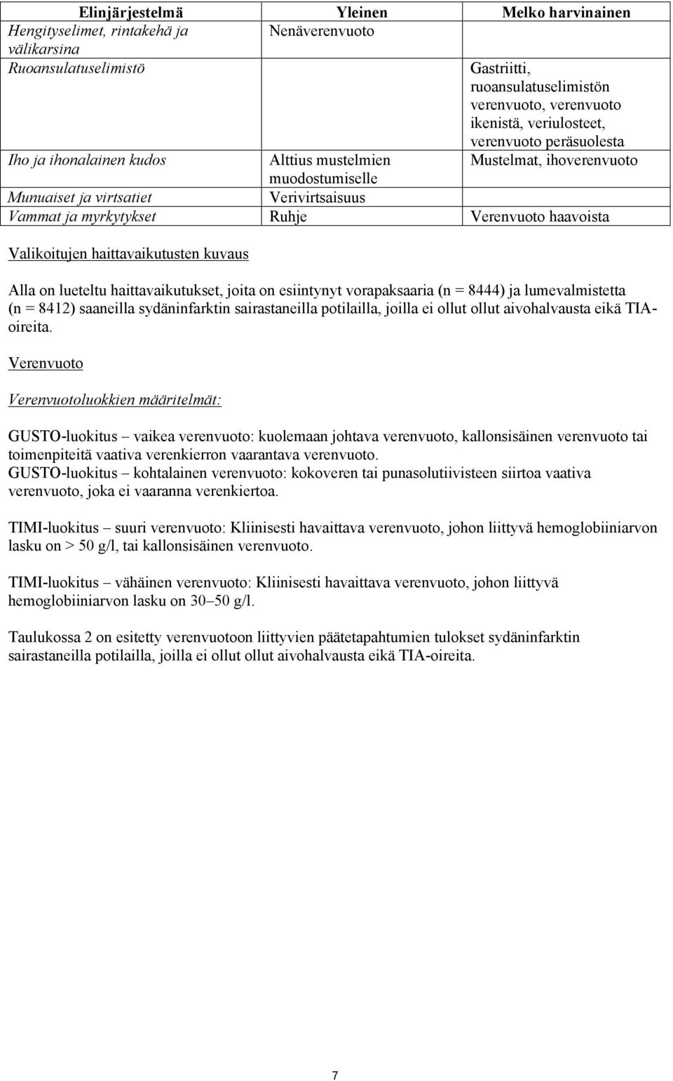 Valikoitujen haittavaikutusten kuvaus Alla on lueteltu haittavaikutukset, joita on esiintynyt vorapaksaaria (n = 8444) ja lumevalmistetta (n = 8412) saaneilla sydäninfarktin sairastaneilla