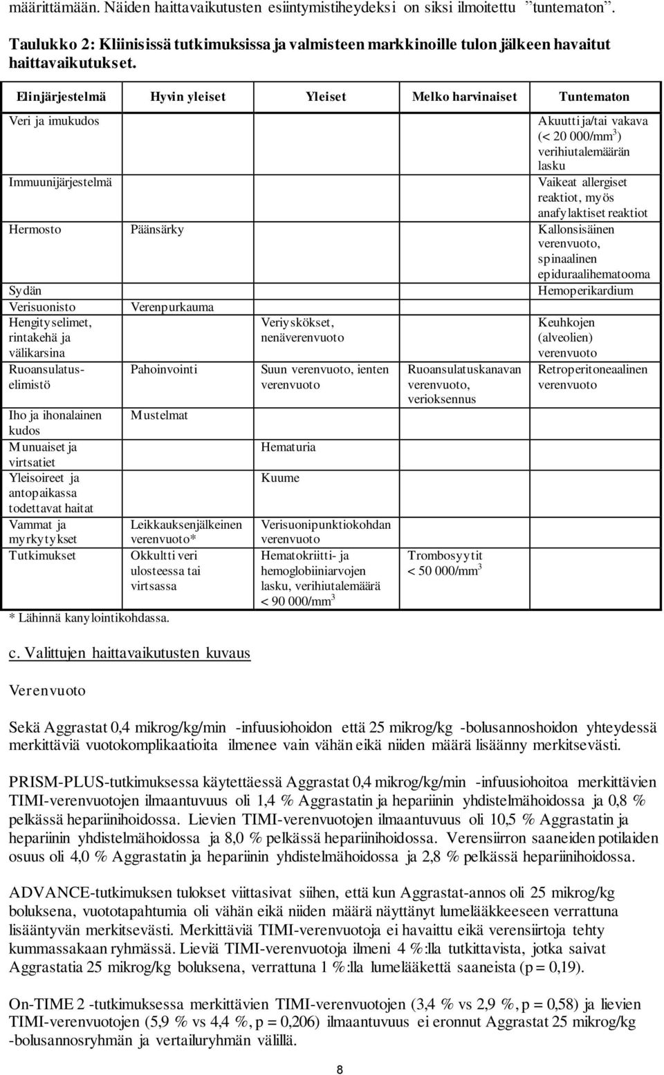 anafylaktiset reaktiot Hermosto Päänsärky Kallonsisäinen verenvuoto, spinaalinen epiduraalihematooma Sydän Hemoperikardium Verisuonisto Hengityselimet, rintakehä ja välikarsina Ruoansulatuselimistö