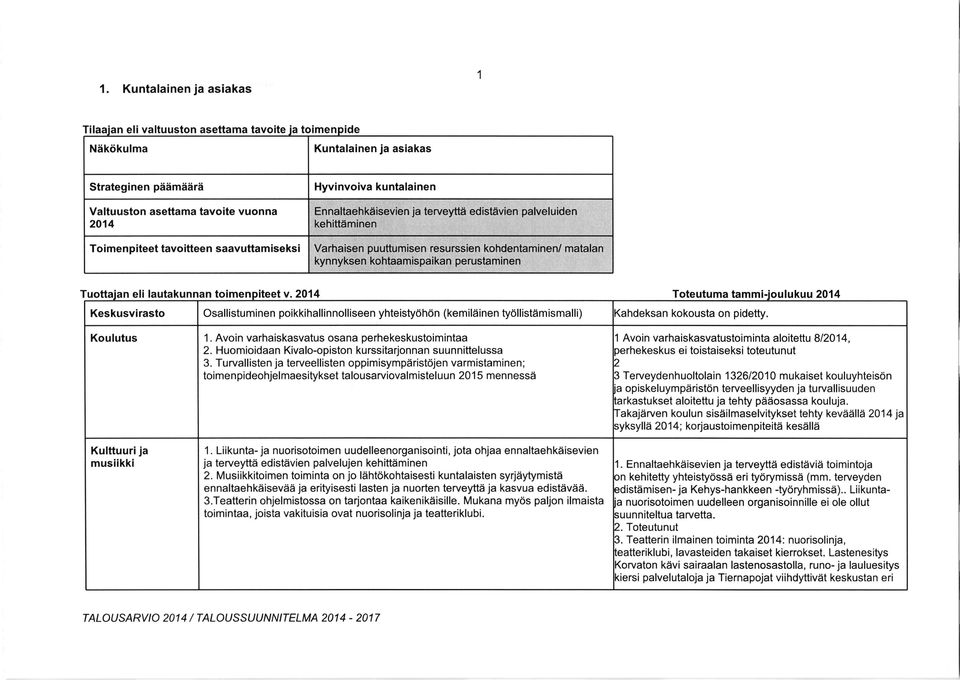 2014 'oteutuma tammi-jou lu kuu 201 4 Keskusvirasto Osallistuminen poikkihallinnolliseen yhteistydhdn (kemildinen tydllistdmismalli) (ahdeksan kokousta on pidetty. Kulttuurija musiikki 1.