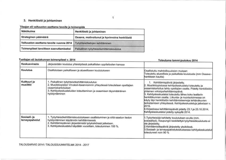 mukaan Ioteutettu alueellista ja paikallista koulutusta (mm Osaava - nankkeen kautta) Kulttuurija musiikki 1. Paikallinen tydyhteisdkehitttimiskoulutus 2.
