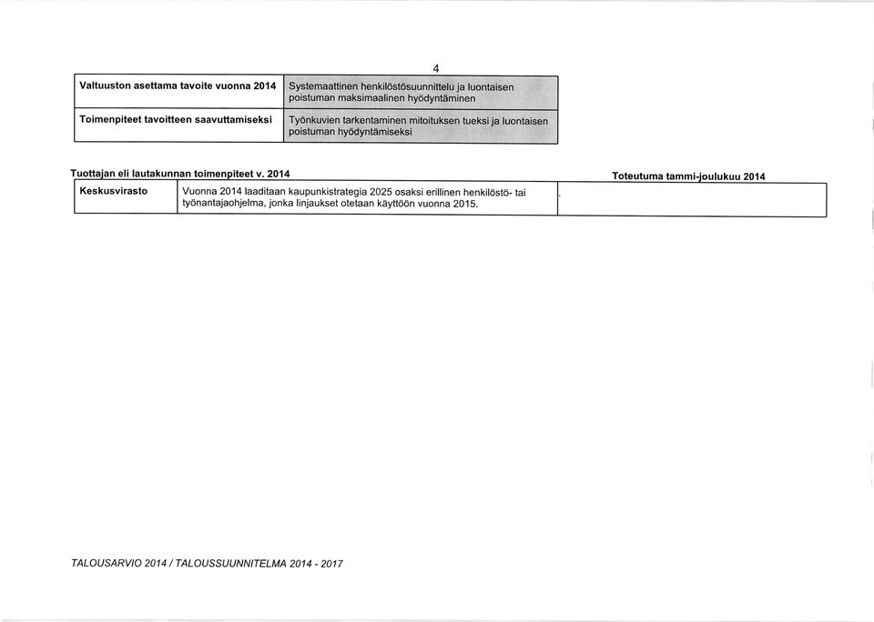 2014laadilaan kaupunkistrategia 2025 osaksi erillinen