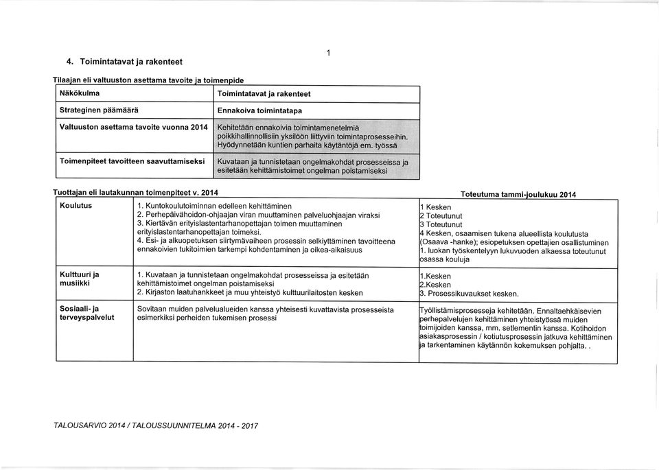Kiertdvdn erityislastentarhanopettajan toi men mu uttaminen erityislastentarhanopettajan toimeksi. 4.