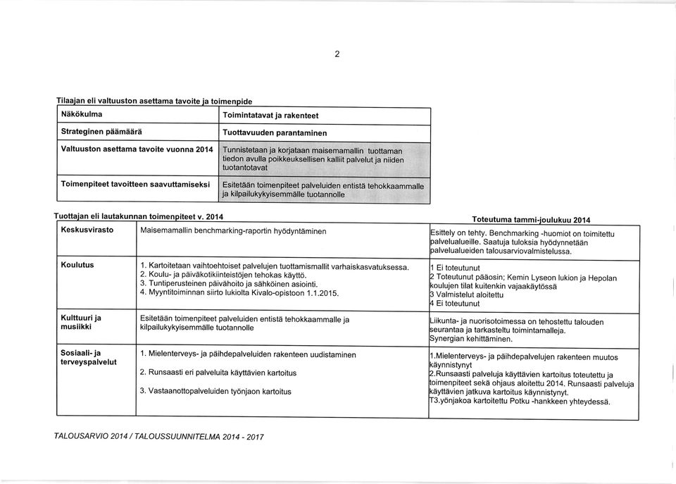 iiin palvelualueiden talousarviovalmistelussa. Kulttuurija musiikki Sosiaali- ja 1. Kartoitetaan vaihtoehtoiset palvelujen tuottamismallit varhaiskasvatuksessa. 2.